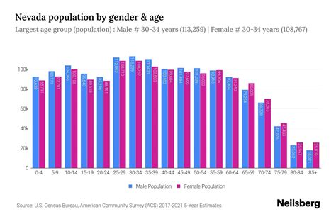 population of southern nevada.